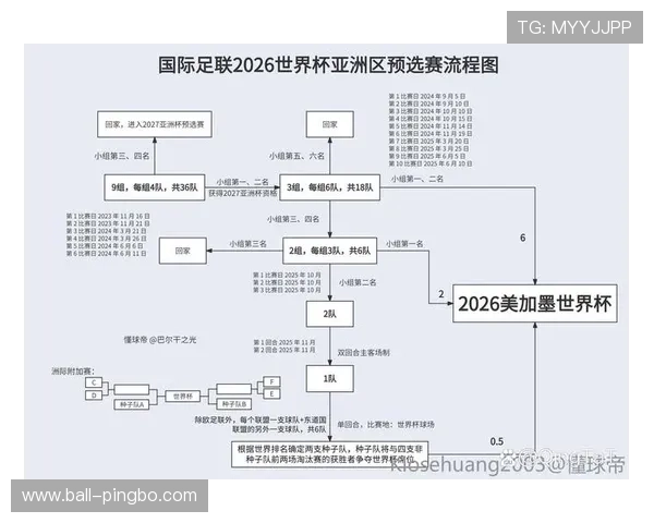 2026世界杯规则下出线怎么算
